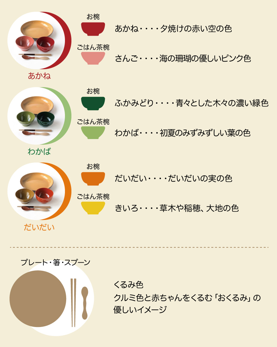 こどものごはん揃 色の印象