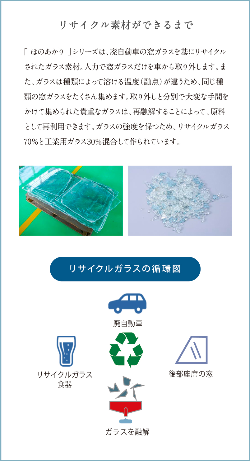 ほのあかりシリーズ リサイクルガラスができるまで